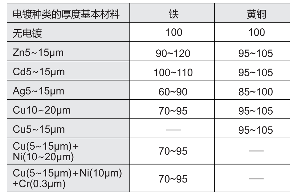 传感器