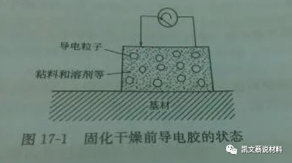 印刷电路