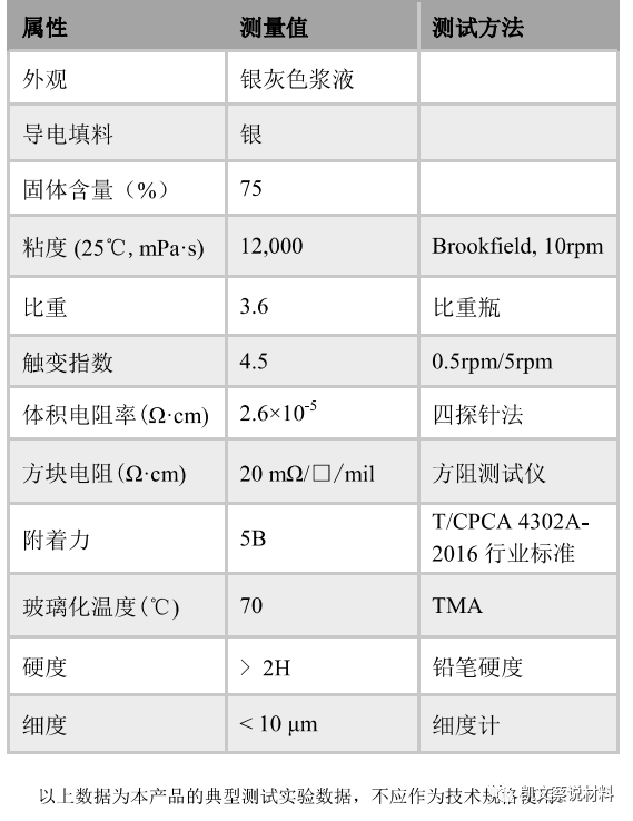 印刷电路