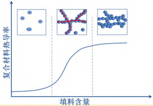 材料