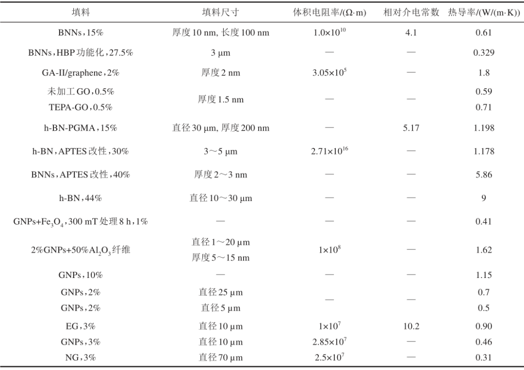 材料