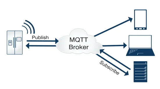 OpenHarmony