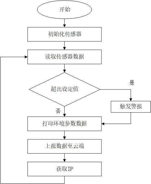 OpenHarmony