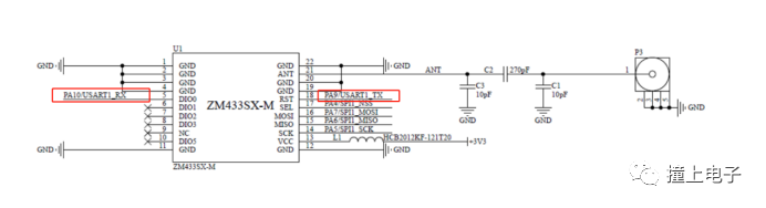 uart