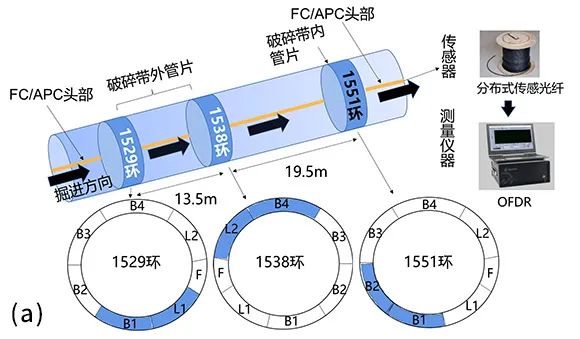 监测