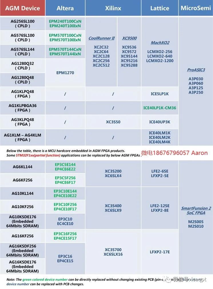 FPGA