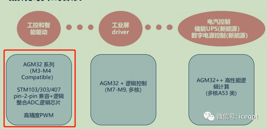 FPGA