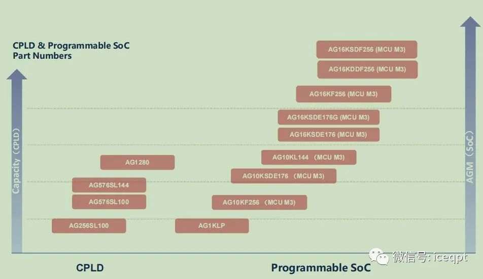 FPGA