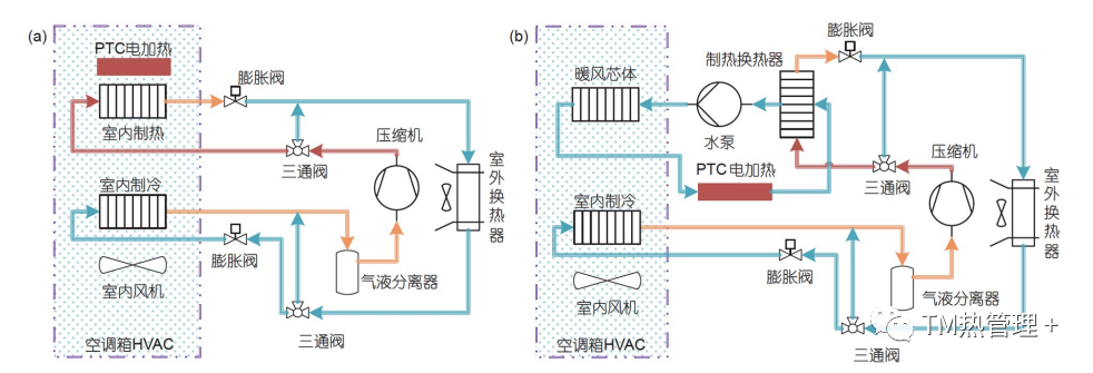 新能源汽车