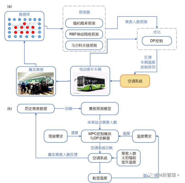 新能源汽车