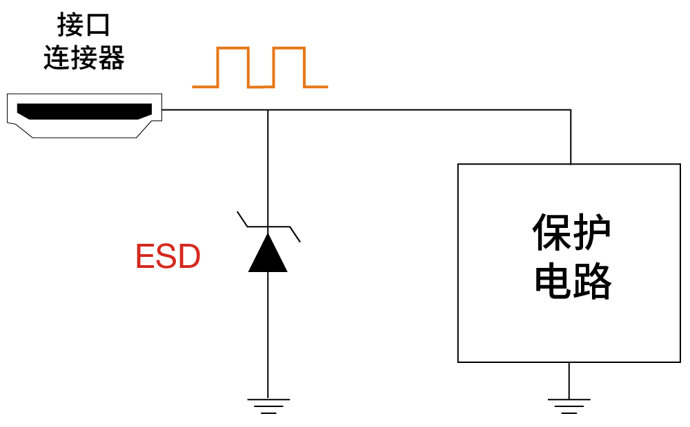 ESD