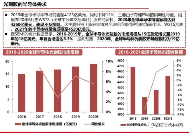 光刻胶