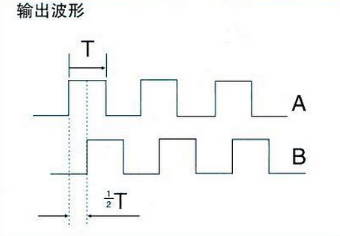 芯片