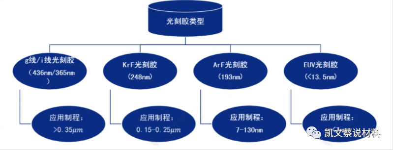 光刻胶