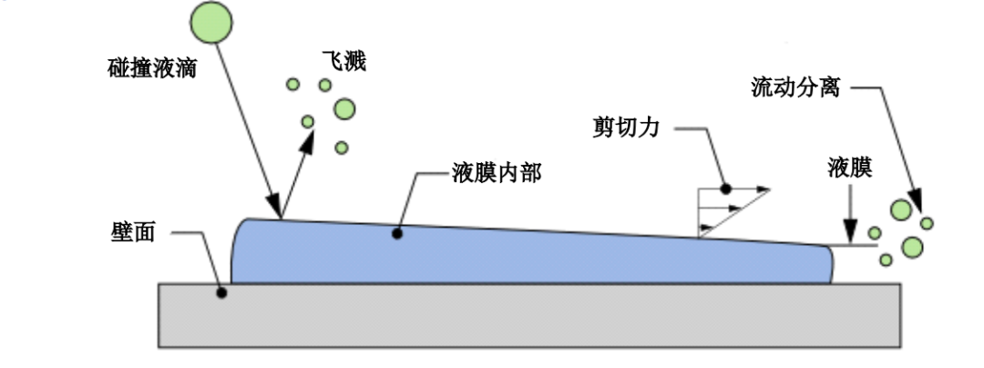 车灯