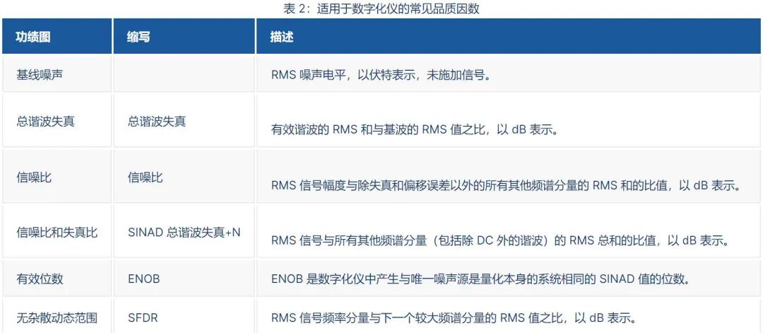 数字化