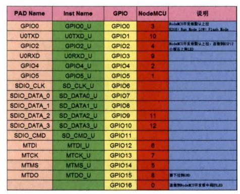 机智云