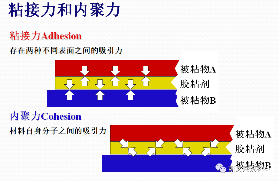 半导体