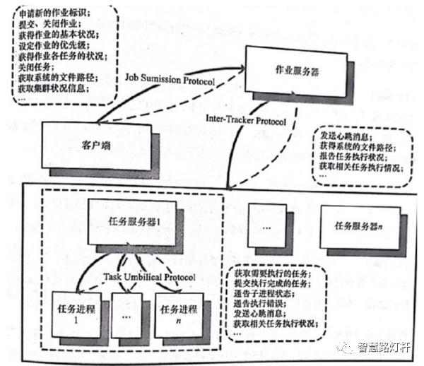 智慧灯杆