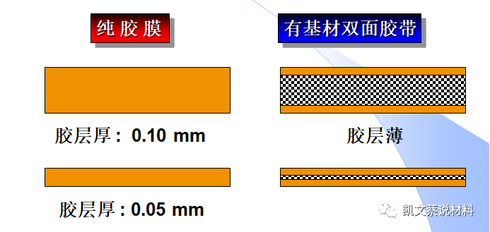 胶粘剂