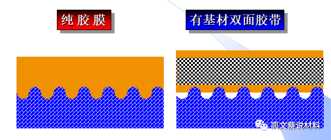 胶粘剂