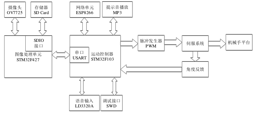 物联网