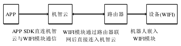 物联网