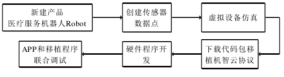 物联网