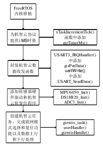 物联网