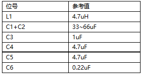 电路设计