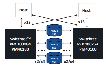 38ac70f0-4a6c-11ed-b116-dac502259ad0.png