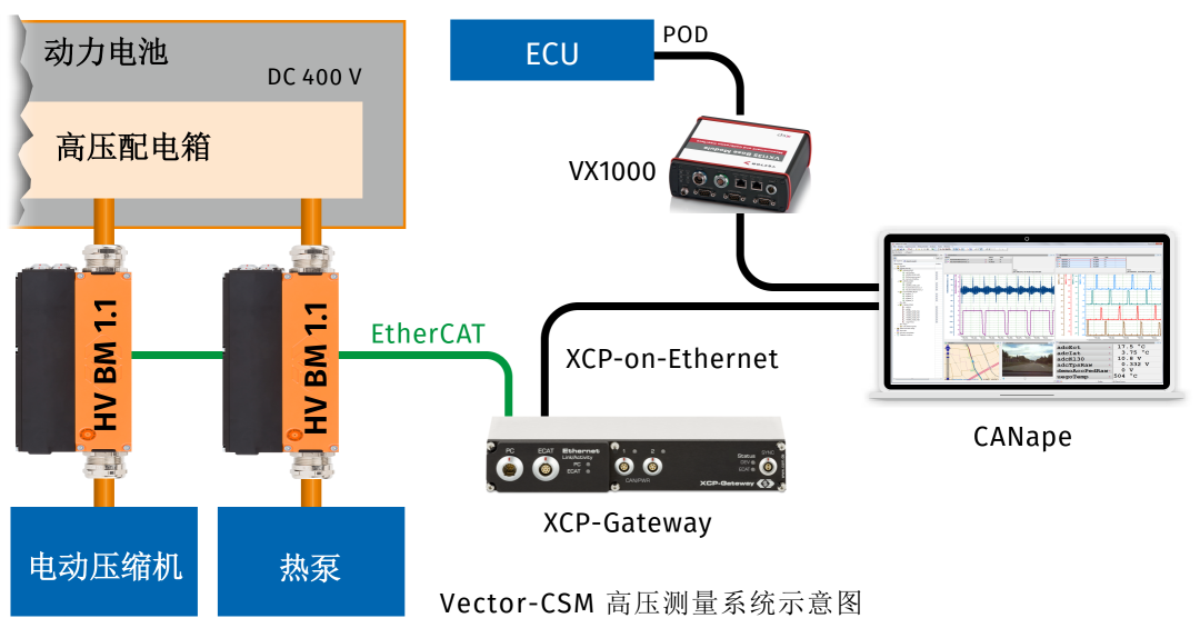 dd344880-4a6e-11ed-b116-dac502259ad0.png