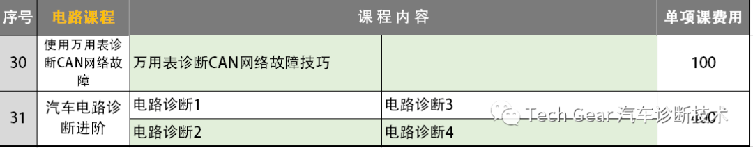 示波器