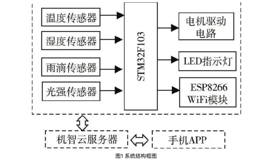 物联网