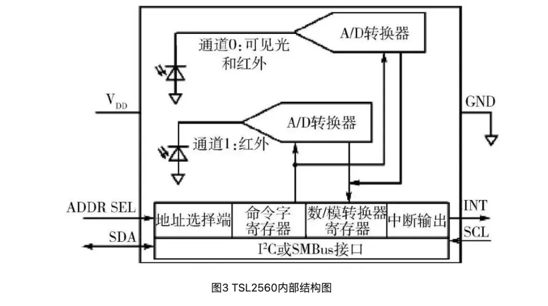 物联网