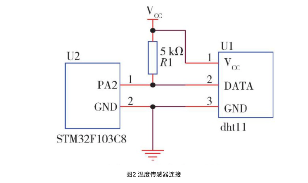 物联网