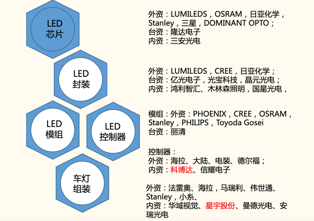 汽车照明