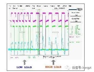 二极管