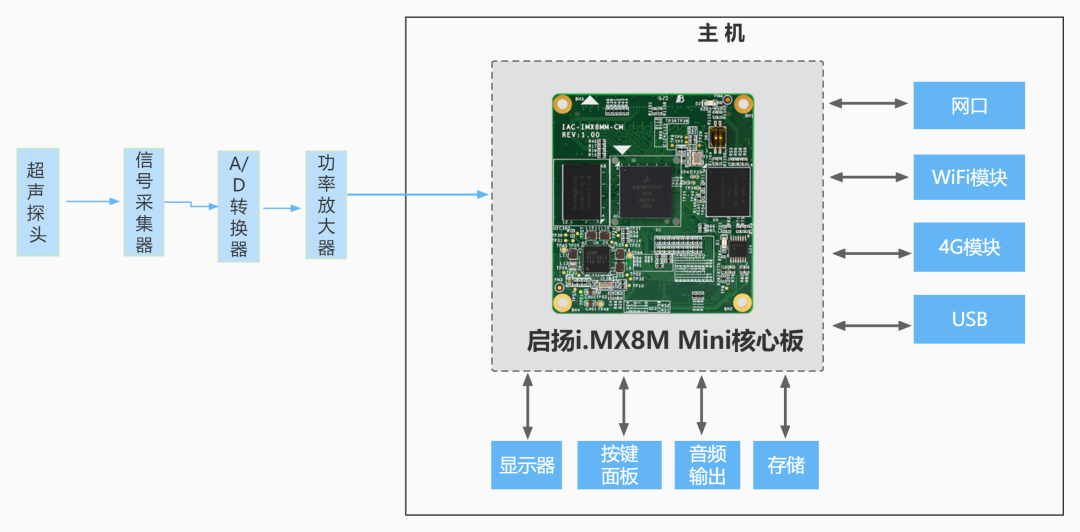 db8f407a-52ed-11ed-b116-dac502259ad0.png