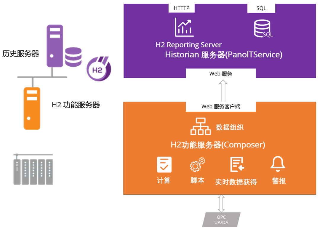 工业通信