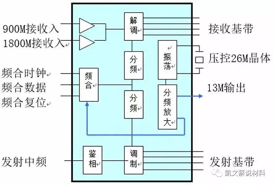 材料