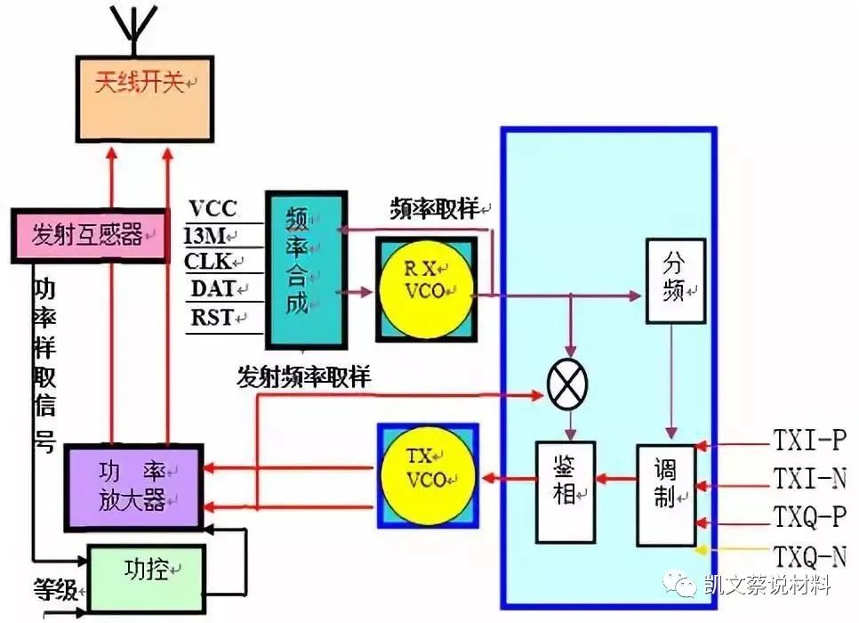 材料