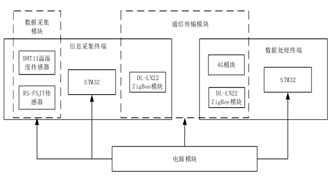 物联网