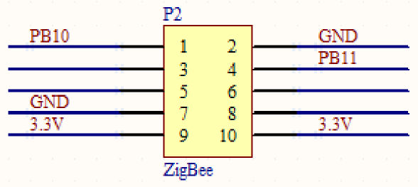 STM32