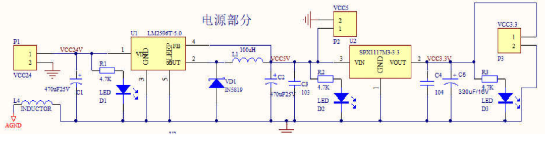 STM32