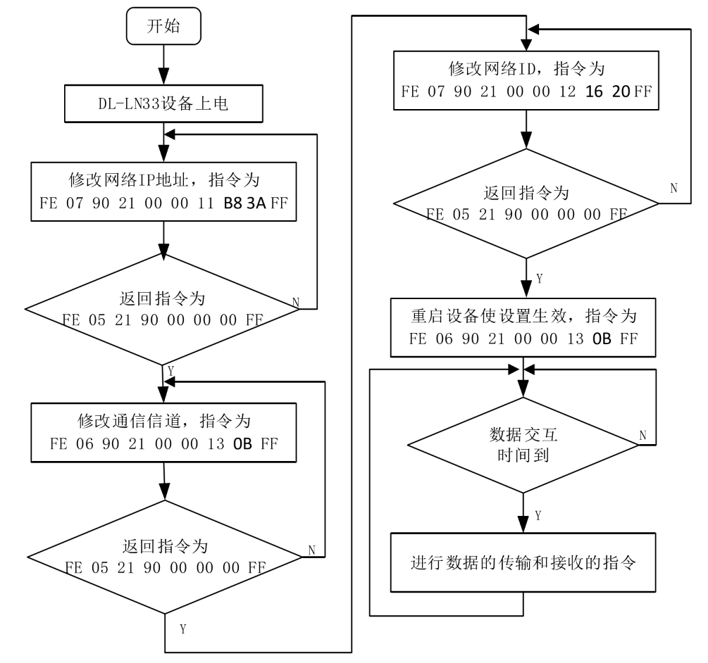 物联网