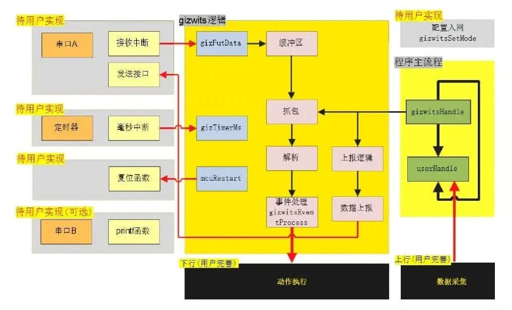 物联网