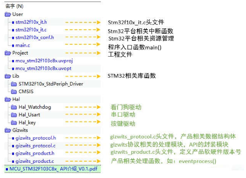 STM32