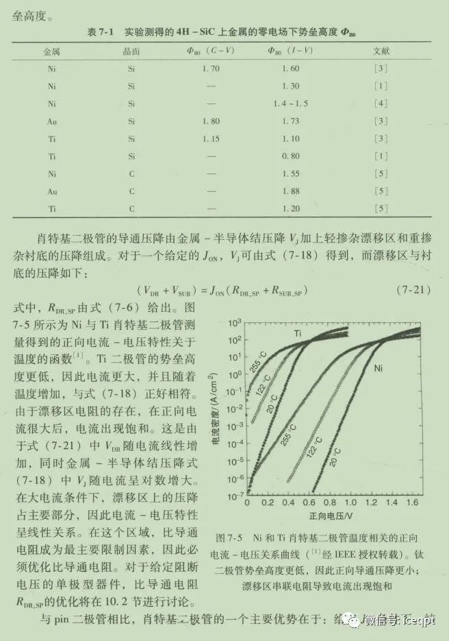 二极管