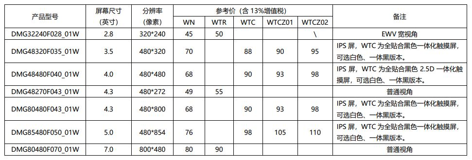 智能屏幕